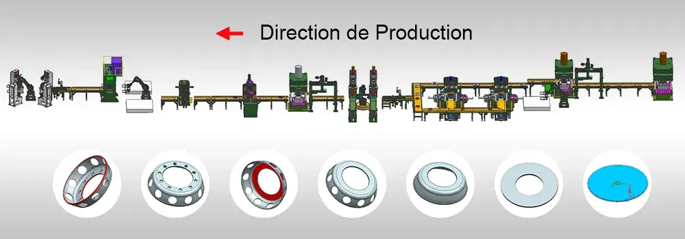 Ligne de production entièrement automatique de disques de roues en acier